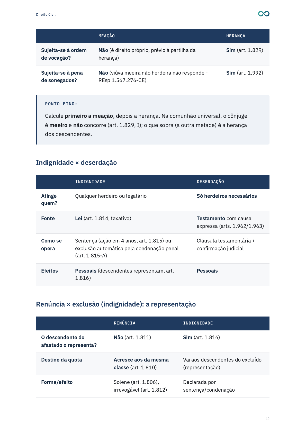 Página completa de comparações de Direito Civil
