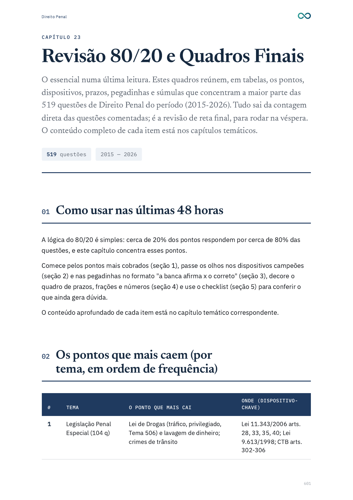Página completa da revisão 80/20 de Direito Penal
